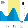 Marshall tide chart for Tuesday, November 8, 2022