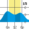 Marshall tide chart for Thursday, December 15, 2022