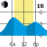 Marshall tide chart for Friday, December 16, 2022