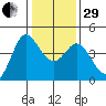 Marshall tide chart for Thursday, December 29, 2022