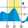 Marshall tide chart for Friday, December 9, 2022