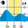 Marshall tide chart for Saturday, January 14, 2023