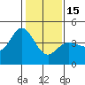 Marshall tide chart for Sunday, January 15, 2023