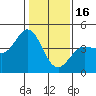 Marshall tide chart for Monday, January 16, 2023