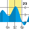 Marshall tide chart for Monday, January 23, 2023