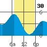 Marshall tide chart for Monday, January 30, 2023