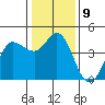 Marshall tide chart for Monday, January 9, 2023