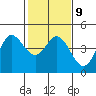 Marshall tide chart for Thursday, February 9, 2023