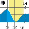 Marshall tide chart for Tuesday, March 14, 2023