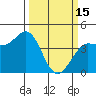Marshall tide chart for Wednesday, March 15, 2023