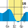 Marshall tide chart for Thursday, March 16, 2023