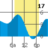 Marshall tide chart for Friday, March 17, 2023