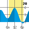 Marshall tide chart for Monday, March 20, 2023