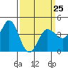 Marshall tide chart for Saturday, March 25, 2023