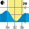 Marshall tide chart for Tuesday, March 28, 2023