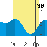 Marshall tide chart for Thursday, March 30, 2023