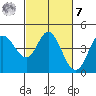 Marshall tide chart for Tuesday, March 7, 2023