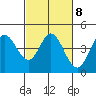 Marshall tide chart for Wednesday, March 8, 2023