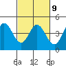 Marshall tide chart for Thursday, March 9, 2023
