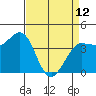 Marshall tide chart for Wednesday, April 12, 2023