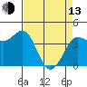 Marshall tide chart for Thursday, April 13, 2023