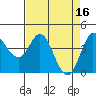 Marshall tide chart for Sunday, April 16, 2023