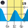 Marshall tide chart for Wednesday, April 19, 2023