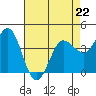 Marshall tide chart for Saturday, April 22, 2023