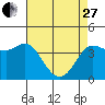 Marshall tide chart for Thursday, April 27, 2023