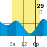 Marshall tide chart for Saturday, April 29, 2023