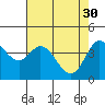 Marshall tide chart for Sunday, April 30, 2023