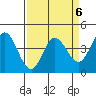 Marshall tide chart for Thursday, April 6, 2023