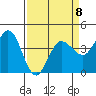 Marshall tide chart for Saturday, April 8, 2023