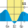 Marshall tide chart for Thursday, May 11, 2023