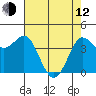 Marshall tide chart for Friday, May 12, 2023