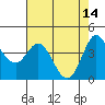 Marshall tide chart for Sunday, May 14, 2023