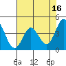Marshall tide chart for Tuesday, May 16, 2023