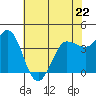 Marshall tide chart for Monday, May 22, 2023