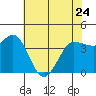Marshall tide chart for Wednesday, May 24, 2023