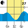 Marshall tide chart for Saturday, May 27, 2023