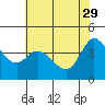 Marshall tide chart for Monday, May 29, 2023