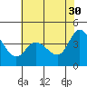 Marshall tide chart for Tuesday, May 30, 2023