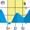 Marshall tide chart for Friday, May 5, 2023