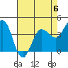 Marshall tide chart for Saturday, May 6, 2023
