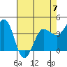 Marshall tide chart for Sunday, May 7, 2023