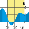 Marshall tide chart for Monday, May 8, 2023