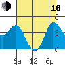 Marshall tide chart for Saturday, June 10, 2023