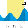 Marshall tide chart for Monday, June 12, 2023