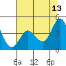 Marshall tide chart for Tuesday, June 13, 2023