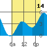 Marshall tide chart for Wednesday, June 14, 2023